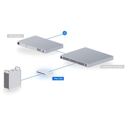 Ubiquiti UniFi USW-Flex-2.5G-8