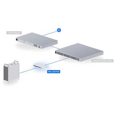 Ubiquiti UniFi Switch Flex 2.5G 8 PoE