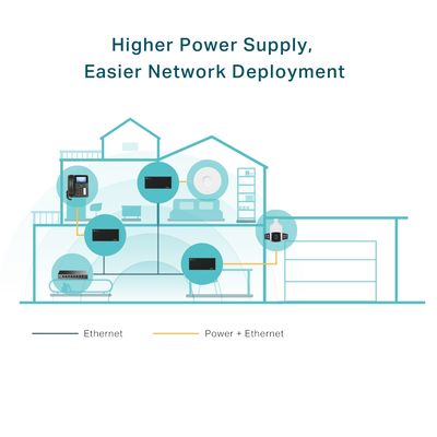 TP-Link POE170S