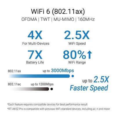 ASUS RT-AX52 Pro