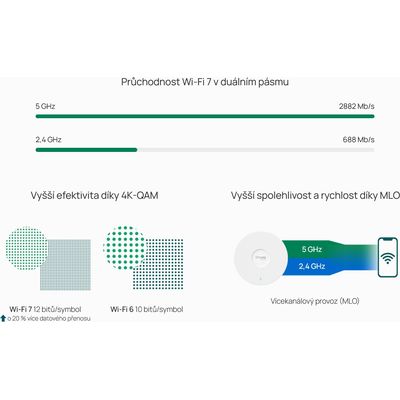 TP-Link EAP720 Omada AP