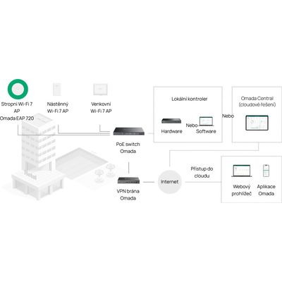 TP-Link EAP720 Omada AP