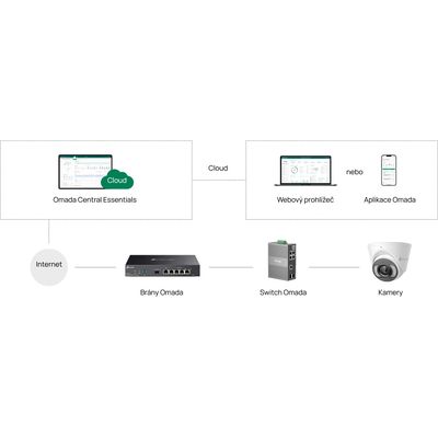 TP-Link IES206G, Průmyslový Easy Switch na DIN lištu