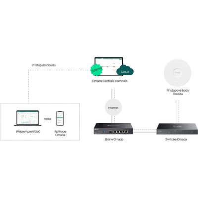 TP-Link ES210GP Omada průmyslový Easy PoE Switch