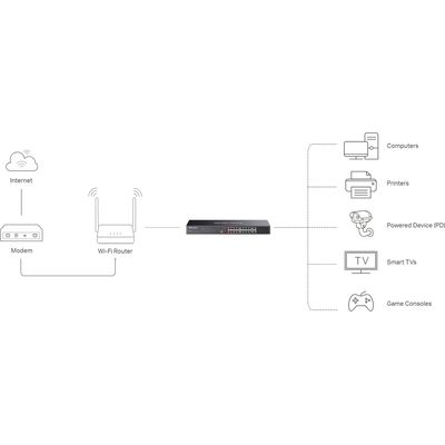 MERCUSYS MS120GP